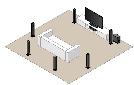 7.1 home theater setup