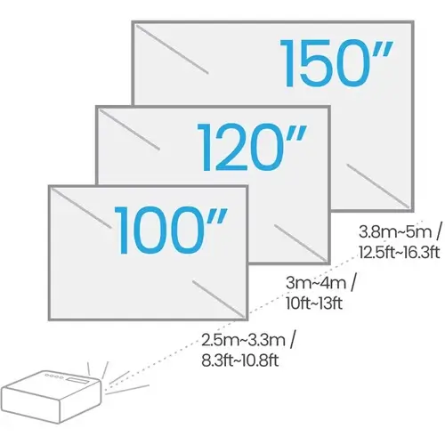 BenQ HT4550i throw distance explained